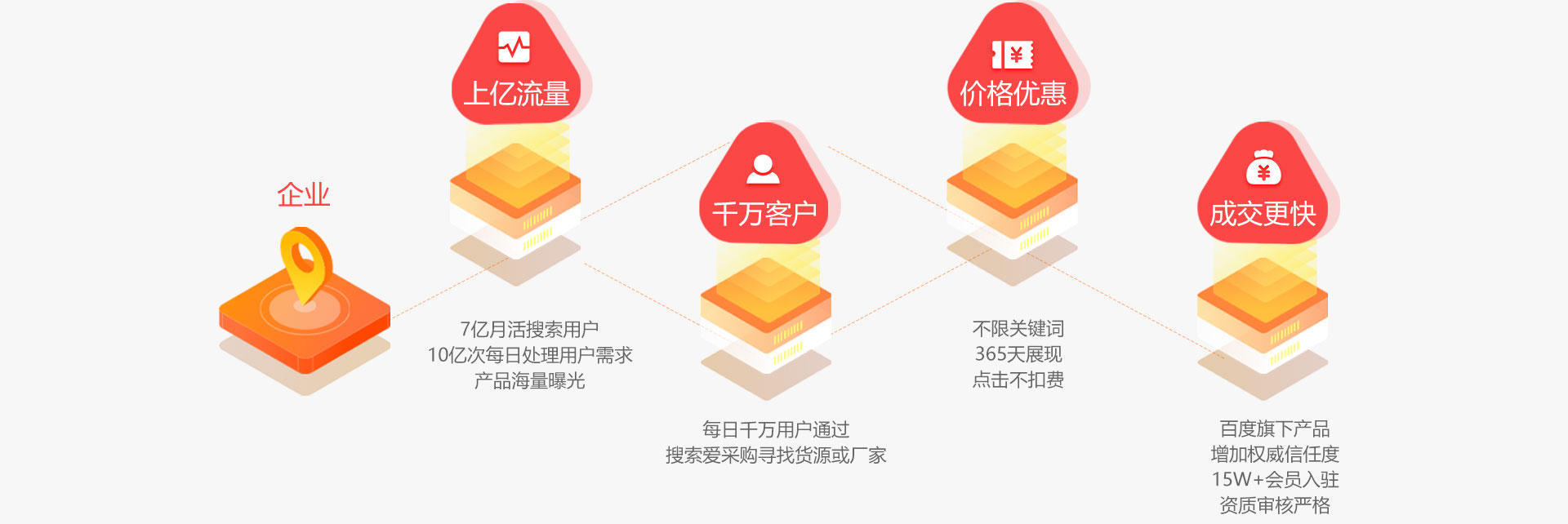 爱采购为什么能解决企业获客痛点